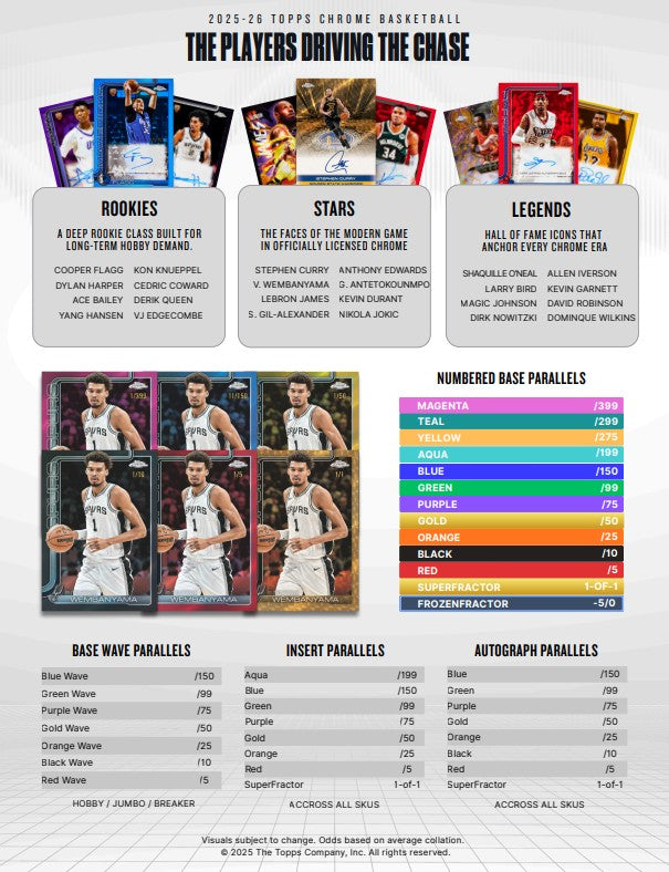 2025-26 Topps Chrome Basketball is BACK!