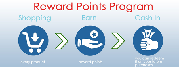 LEVEL UP - New Rewards Program