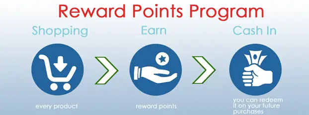 LEVEL UP - New Rewards Program