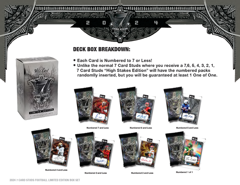 2024 Wild Card 7 Card Studs Special Quarterback&nbsp;"High Stakes" All QB Auto Metal Edition (7 Autographs)