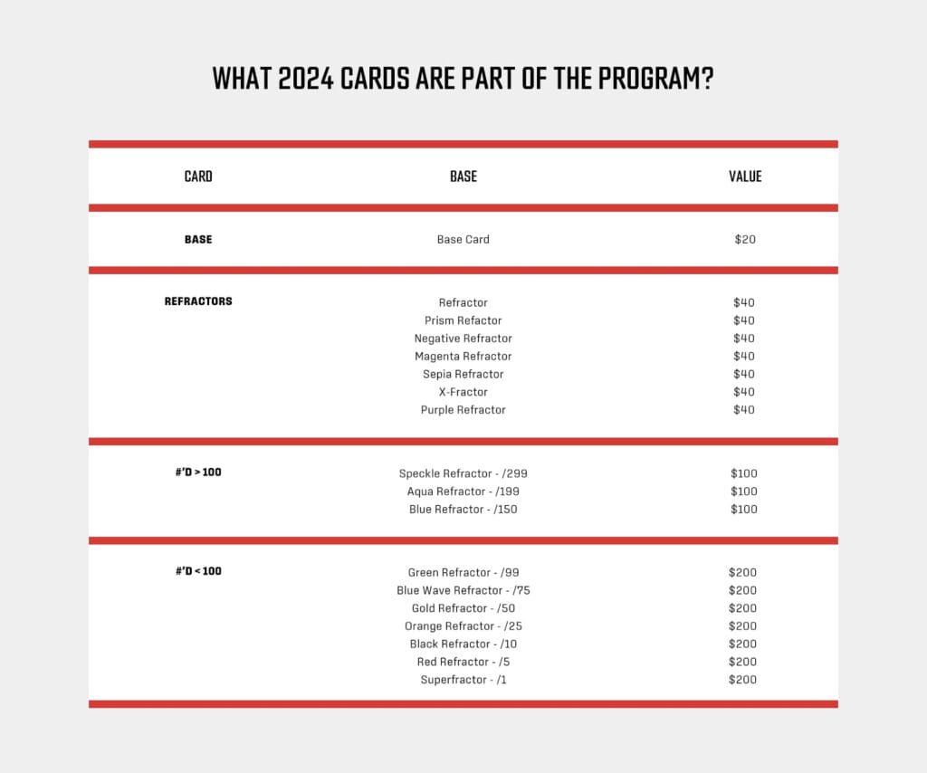 UFC 300 - 2024 Topps Chrome Main Event BUYBACK Program!