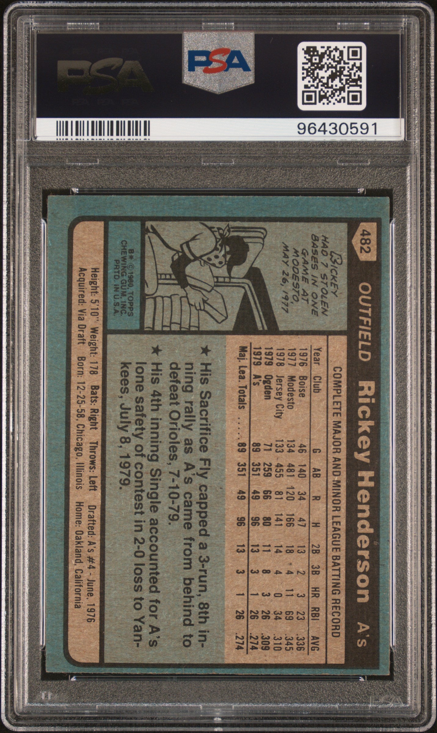 1980 Topps Rickey Henderson Rookie #482 PSA 7 Oakland Athletics