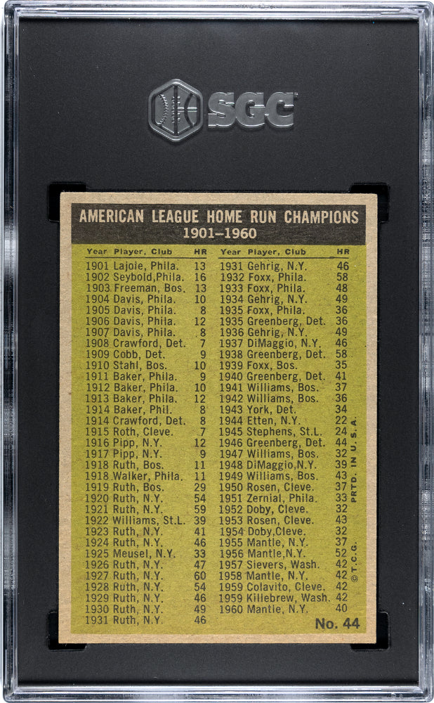 1961 Topps A. L. Home Run Leaders