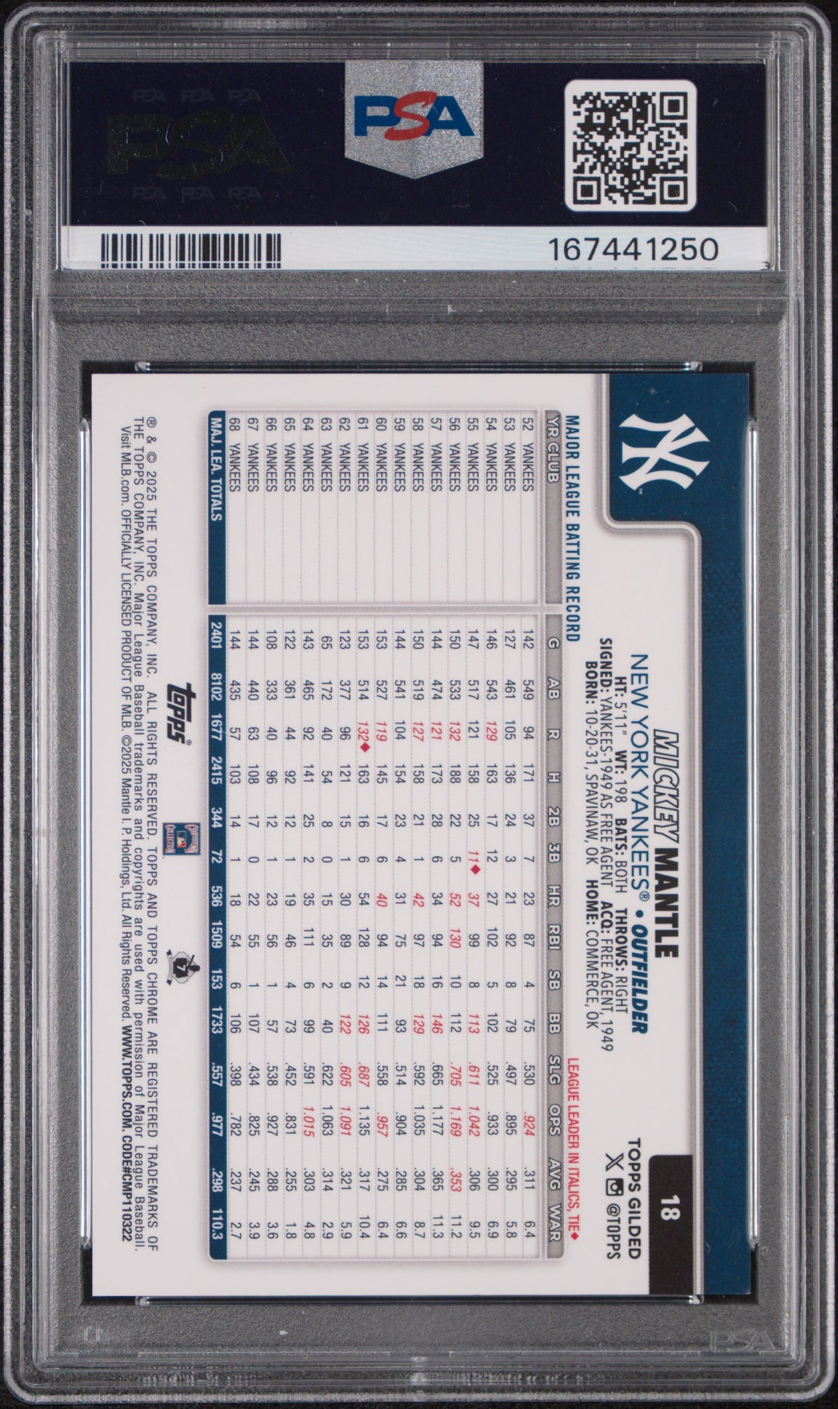 2025 Topps Gilded Collection Mickey Mantle Electroblack Gold 2/5 #18 PSA 9