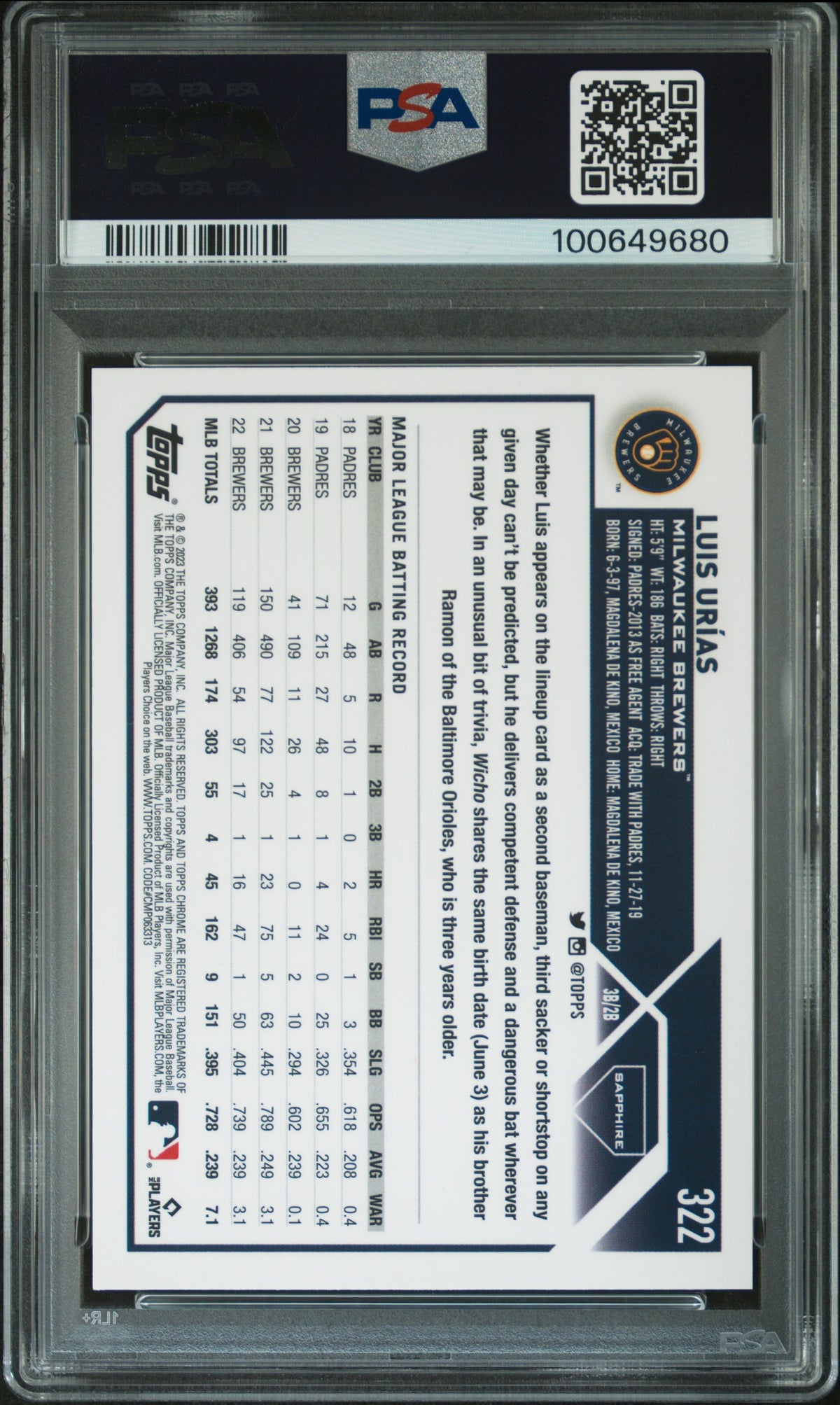 2023 Topps Chrome Sapphire Luis Urias Red #322 PSA 8