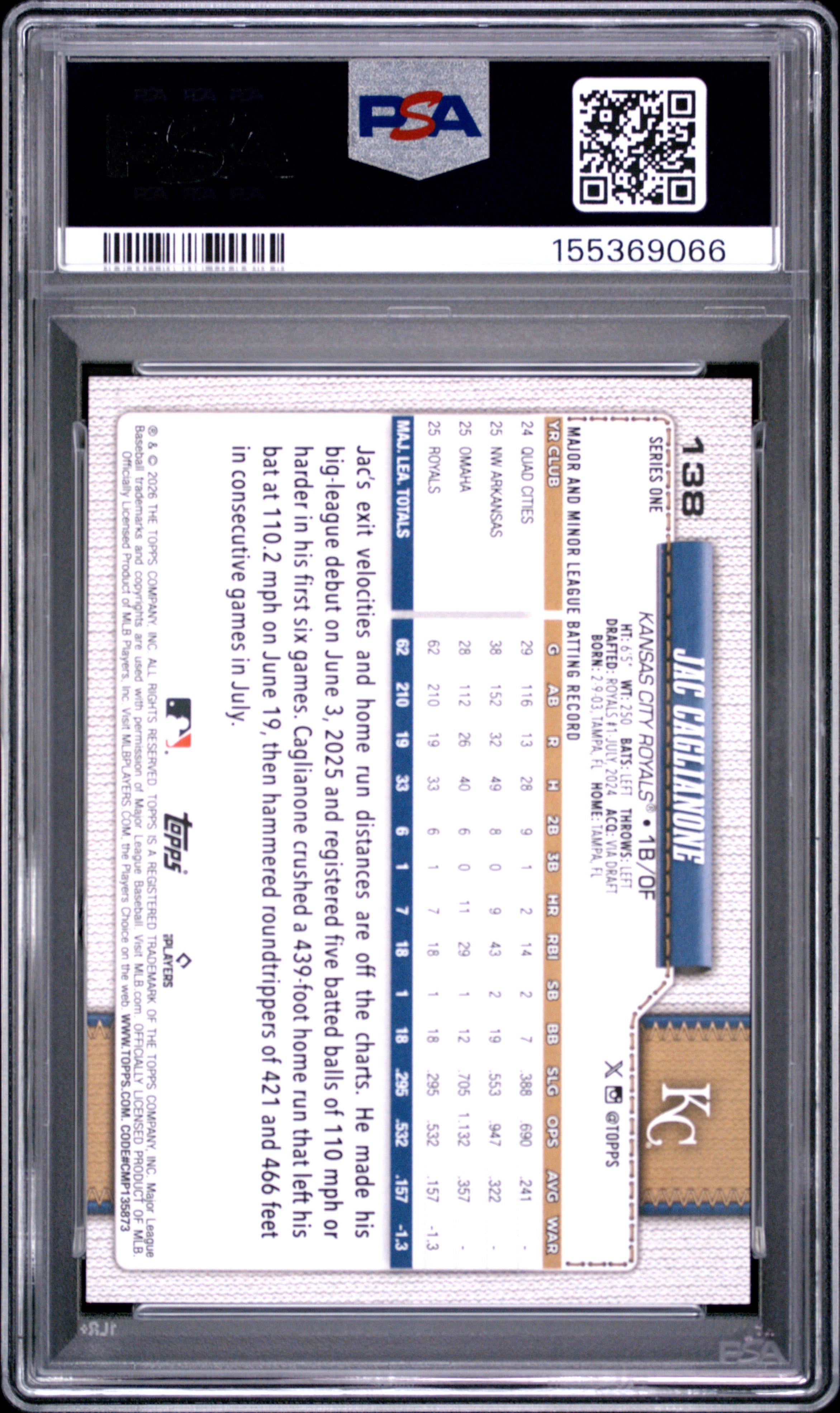 2026 Topps Jac Caglianone Holiday #138 PSA 9