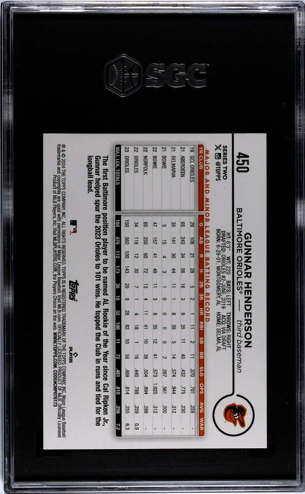 2024 Topps Gunnar Henderson