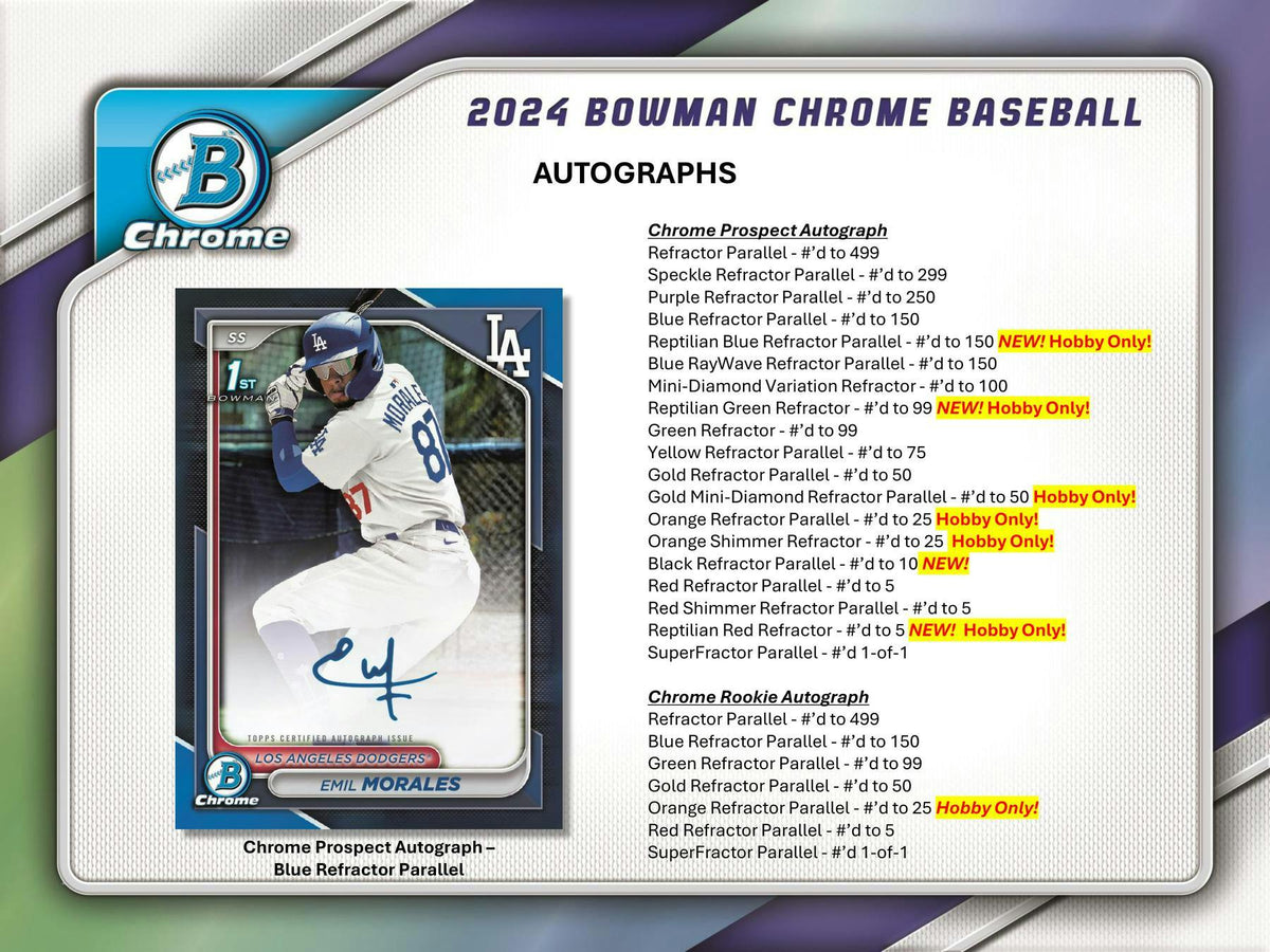 2024 Bowman Chrome Baseball Master Hobby Box (2 Mini Boxes / 2 Autos)