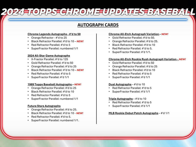 2024 Topps Chrome Update Series Baseball HTA Breaker Delight Box (2 Autos)