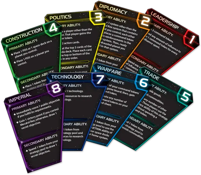 Twilight Imperium Fourth Edition – Special Release Deal!